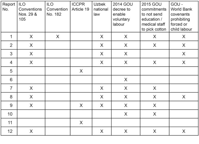 Table whole_Chronicle-5