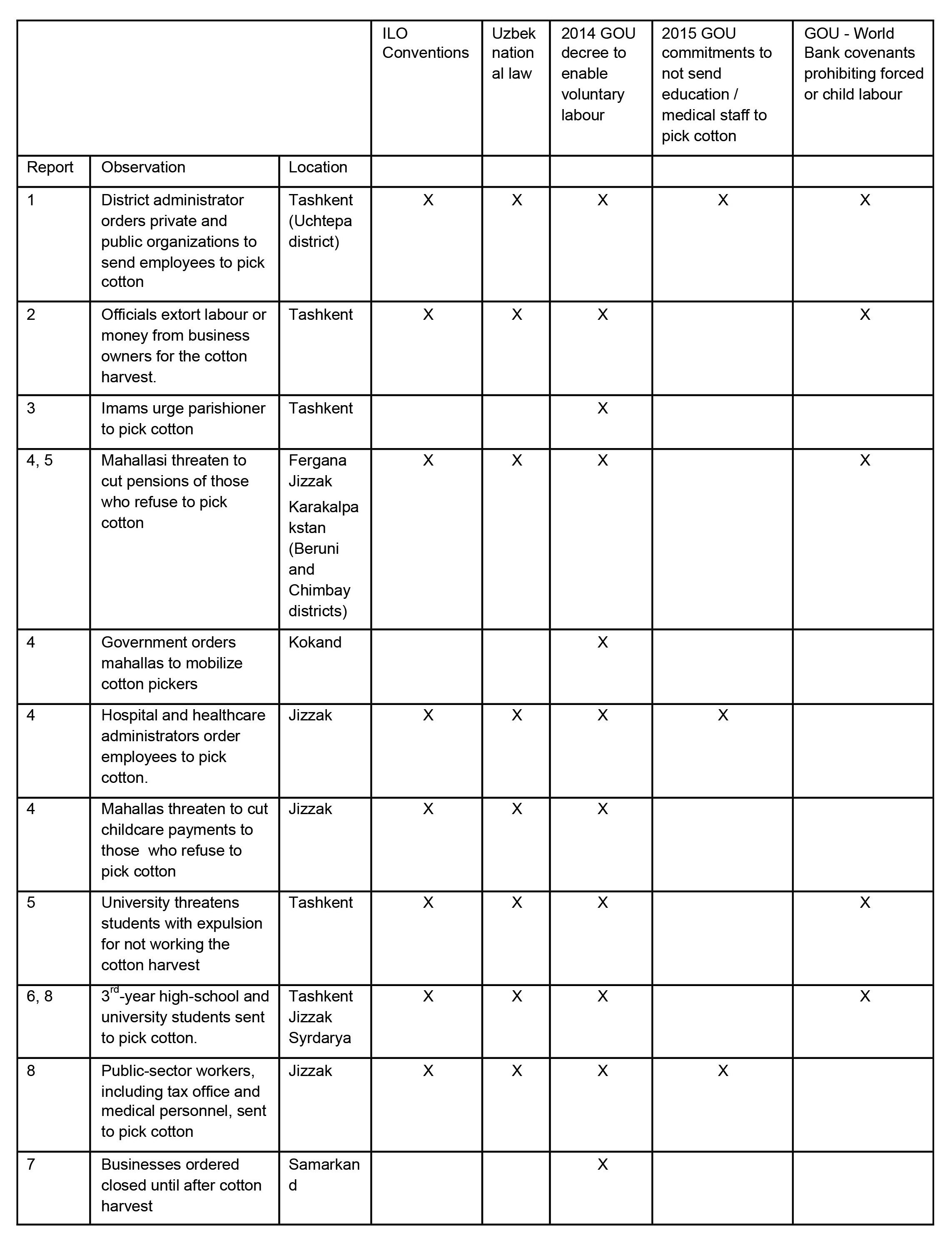Table_Chronicle4